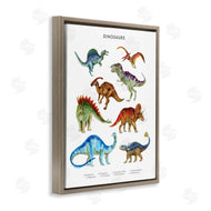 Brett Blumenthal | Dinosaur Learning Chart