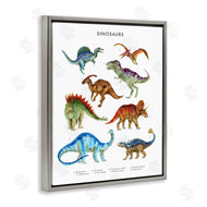 Brett Blumenthal | Dinosaur Learning Chart