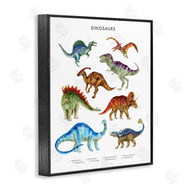 Brett Blumenthal | Dinosaur Learning Chart