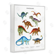 Brett Blumenthal | Dinosaur Learning Chart