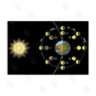 Phillipa Katz | Moon's Orbit & Phases