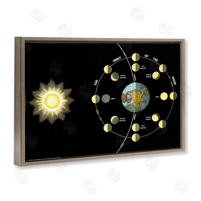 Phillipa Katz | Moon's Orbit & Phases