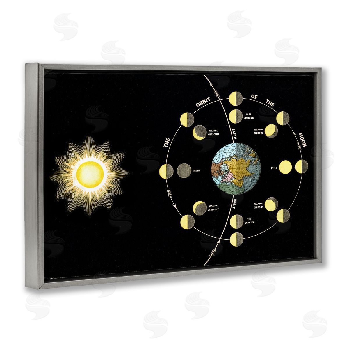 Moon's Orbit & Phases Grey Floating Frame Canvas Wall Art, Home Decor by Phillipa Katz