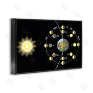 Phillipa Katz | Moon's Orbit & Phases