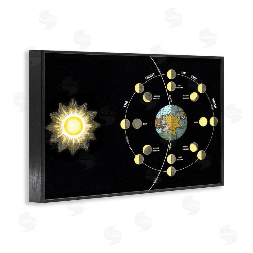 Phillipa Katz | Moon's Orbit & Phases