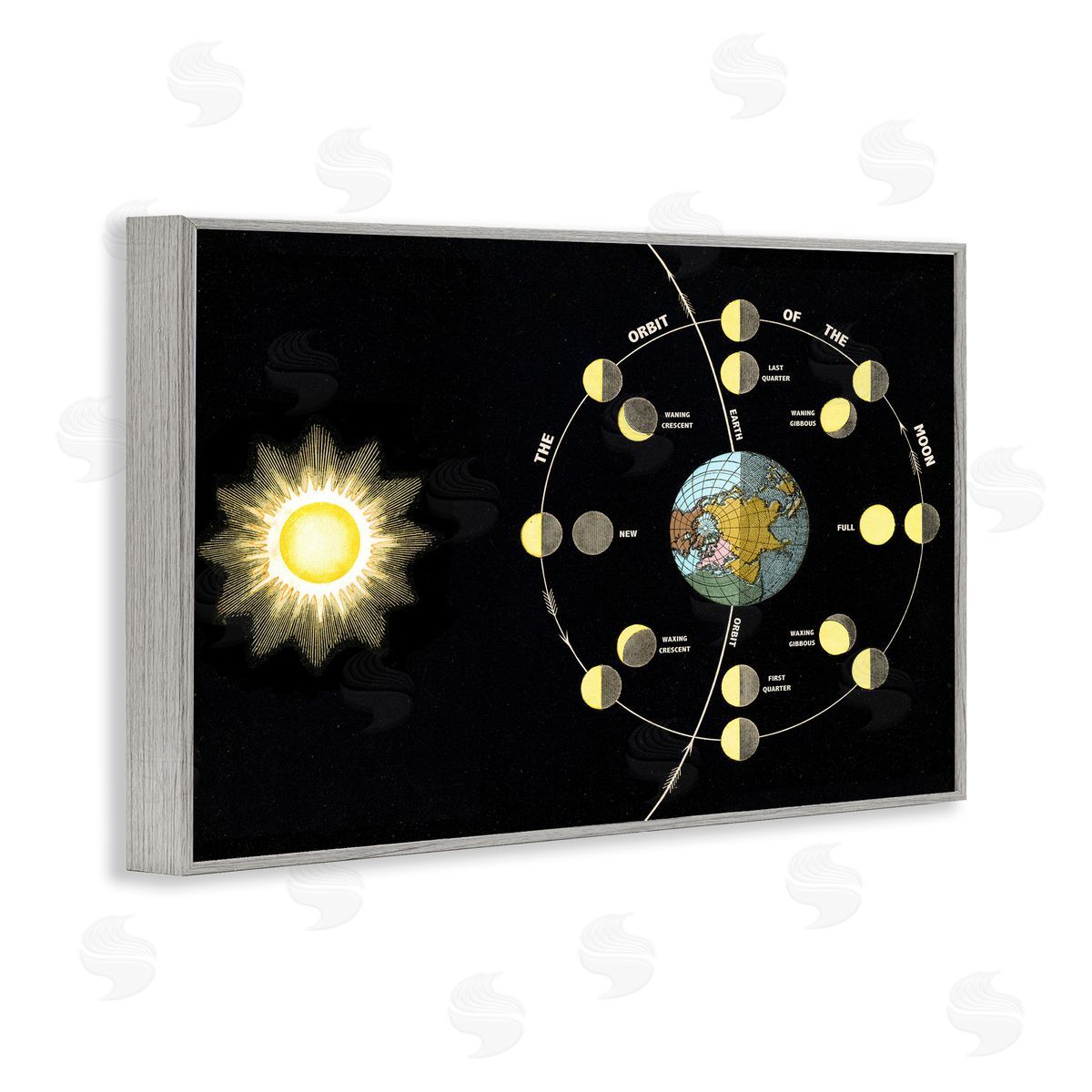 Moon's Orbit & Phases Grey Frame Print Wall Art, Home Decor by Phillipa Katz