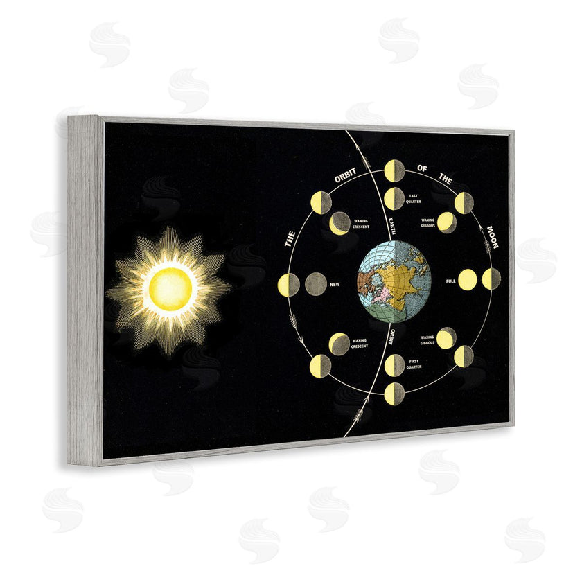 Phillipa Katz | Moon's Orbit & Phases