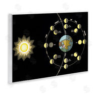 Phillipa Katz | Moon's Orbit & Phases