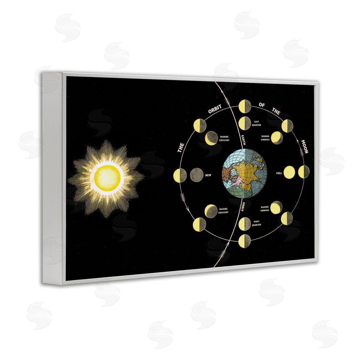 Moon's Orbit & Phases White Frame Print Wall Art, Home Decor by Phillipa Katz
