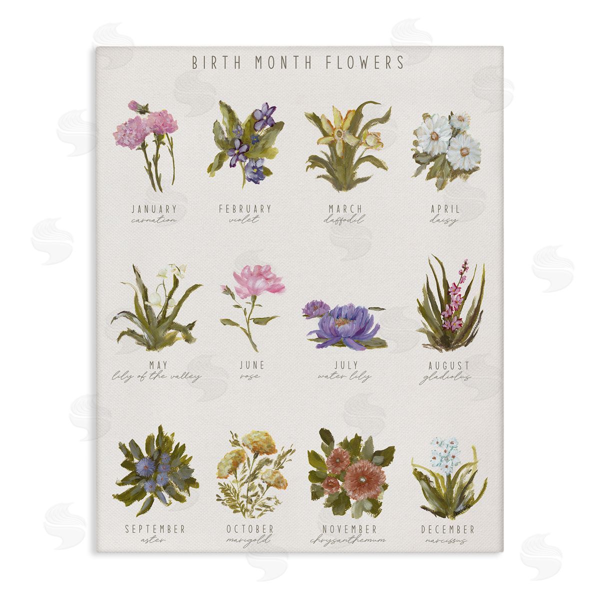 Amanda Hilburn | Birth Month Flowers Chart