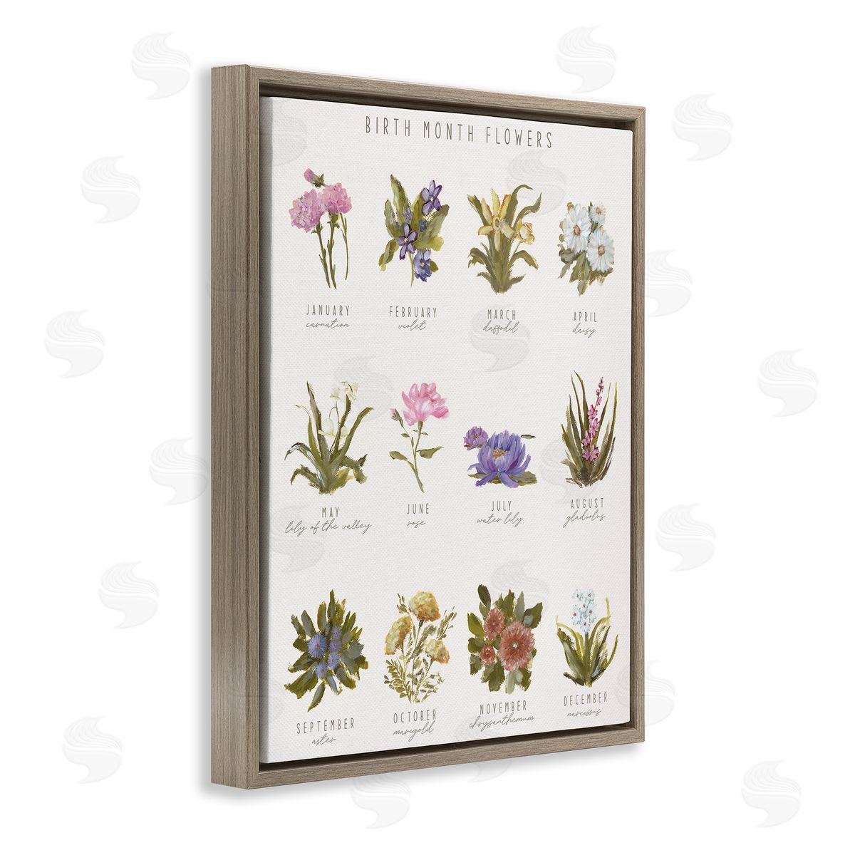 Amanda Hilburn | Birth Month Flowers Chart