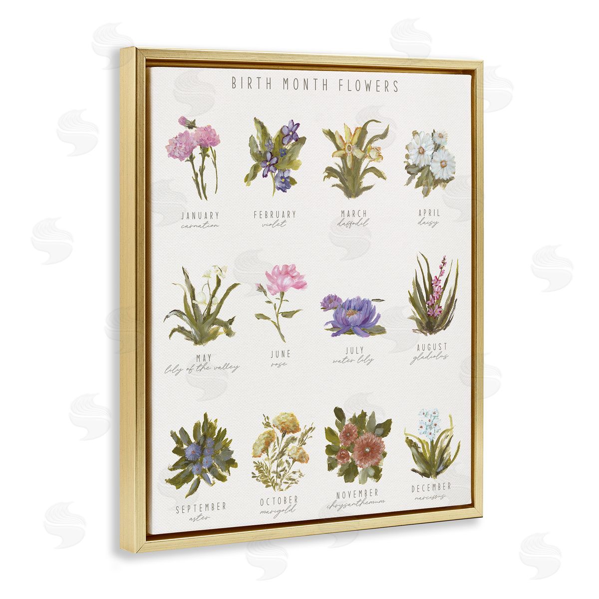 Amanda Hilburn | Birth Month Flowers Chart