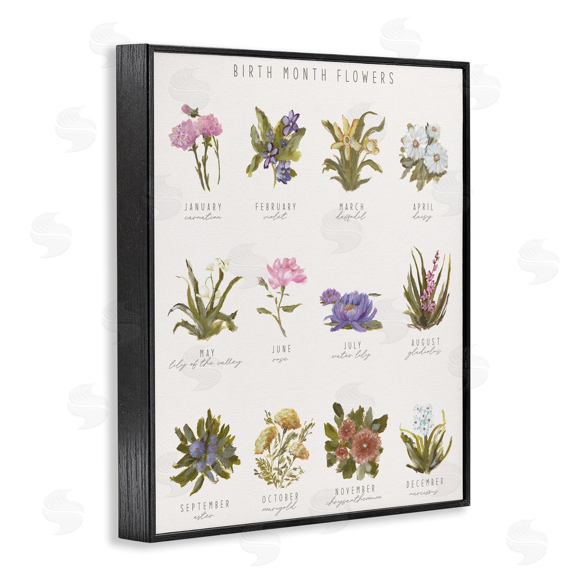 Amanda Hilburn | Birth Month Flowers Chart