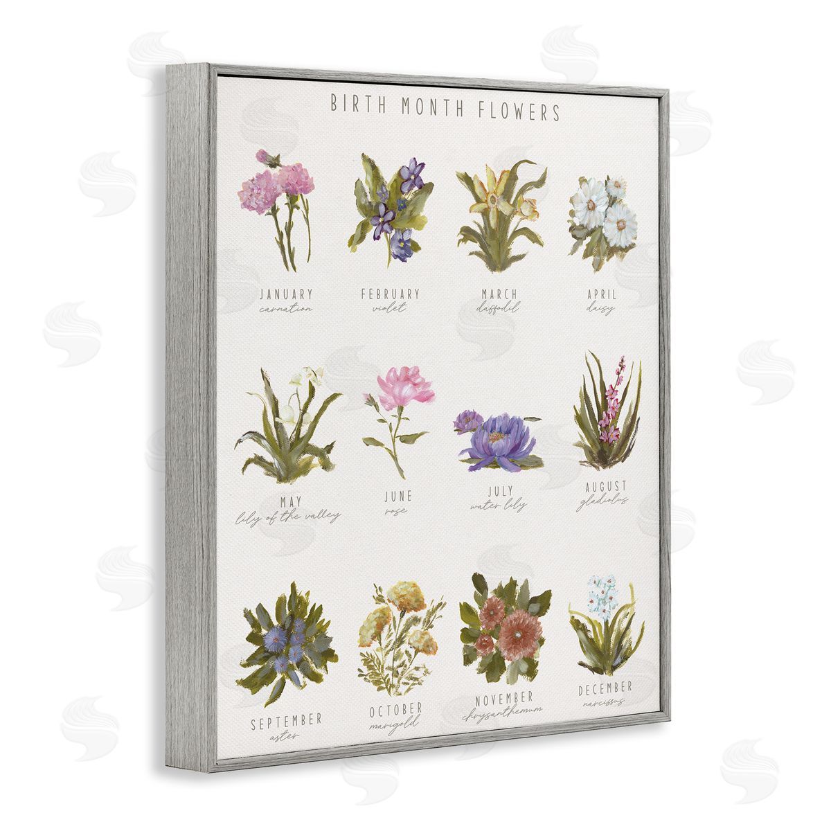 Amanda Hilburn | Birth Month Flowers Chart