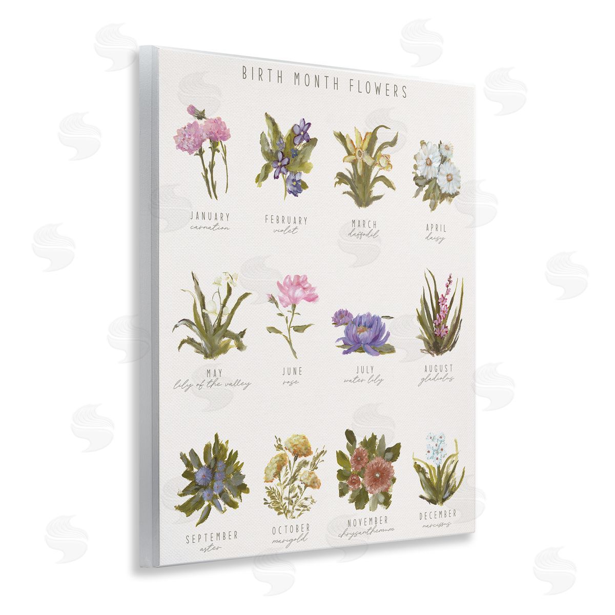 Amanda Hilburn | Birth Month Flowers Chart
