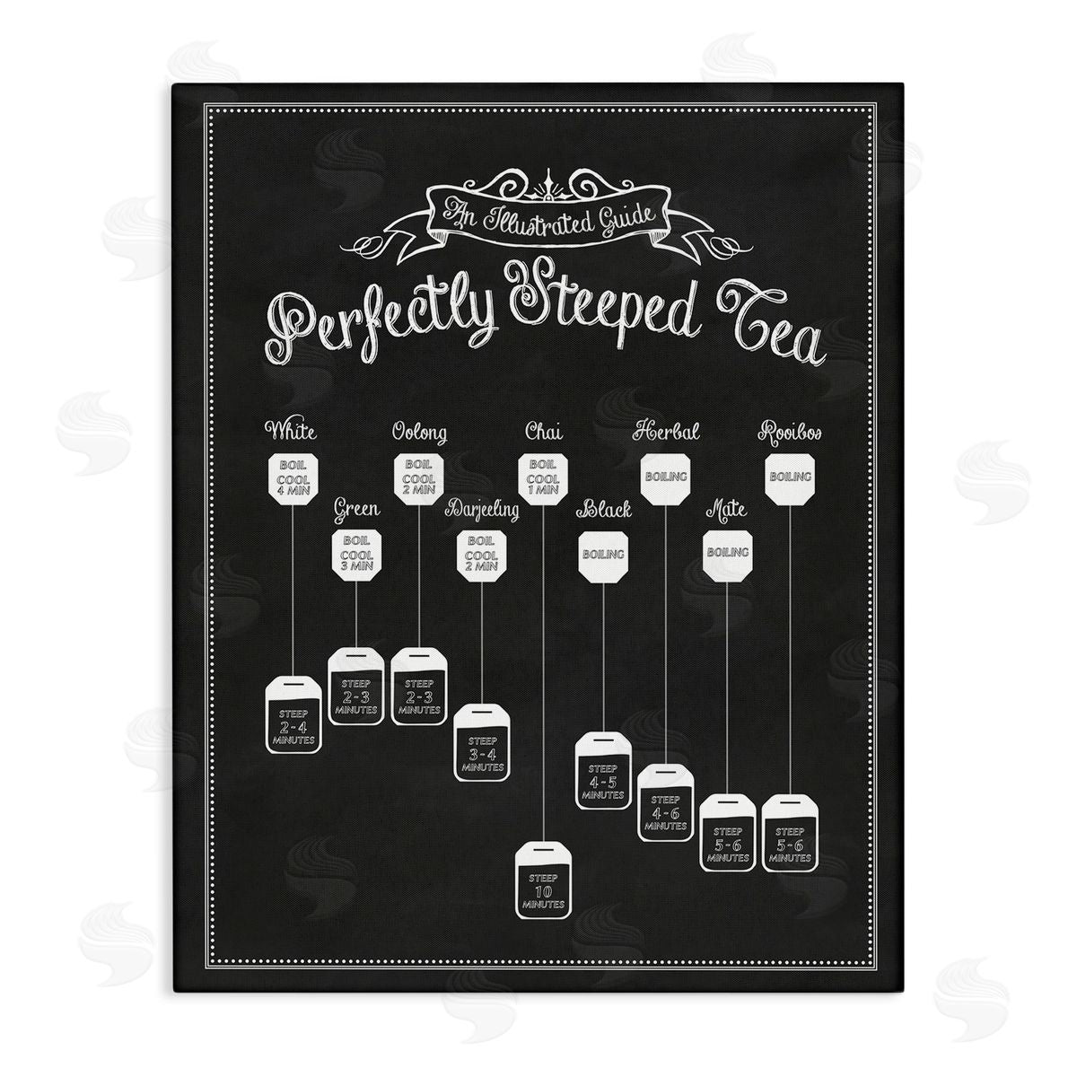 Perfectly Steeped Tea Chalkboard Sign Canvas Wall Art, Home Decor by Lettered and Lined