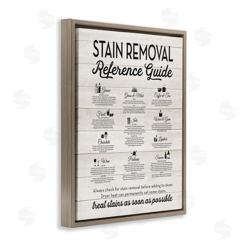 Lettered and Lined | Stain Removal Reference Guide